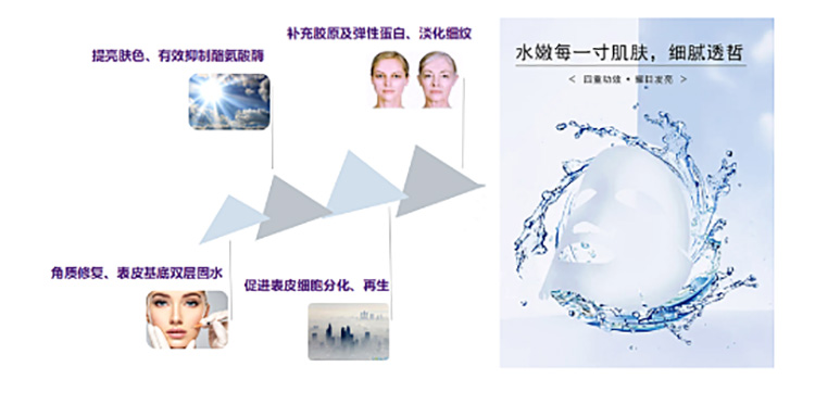 moisturizing日常有效補水，太適合早八人！